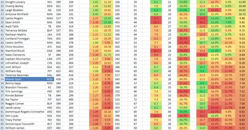 Updatedcornerstats3364.jpg