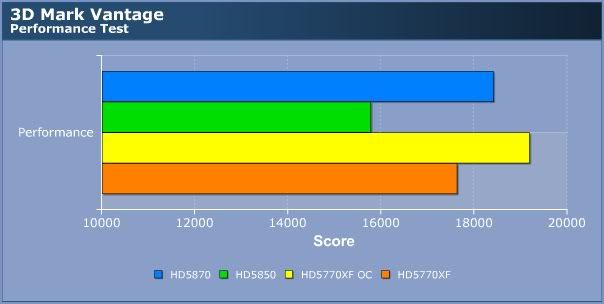 5770CFvantage.jpg