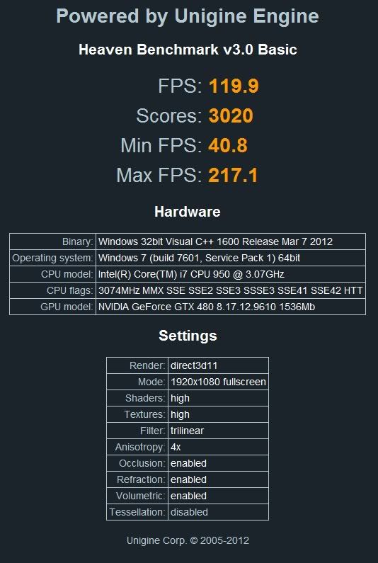 heaven3480sli800mhz.jpg