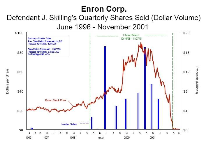 ENRON-JeffSkilling-StockSales.jpg