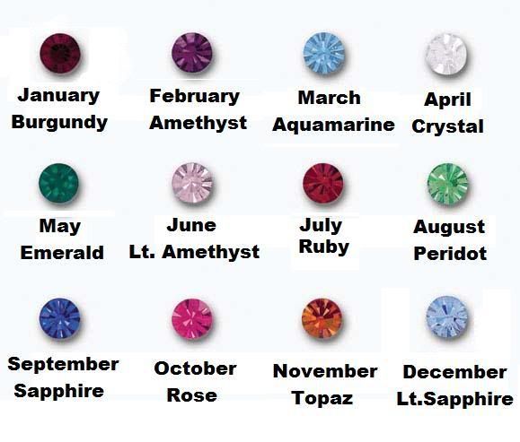 birthstones by month. month and order of