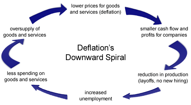  photo ia-deflation-cycle_zpsfxvikgkh.gif