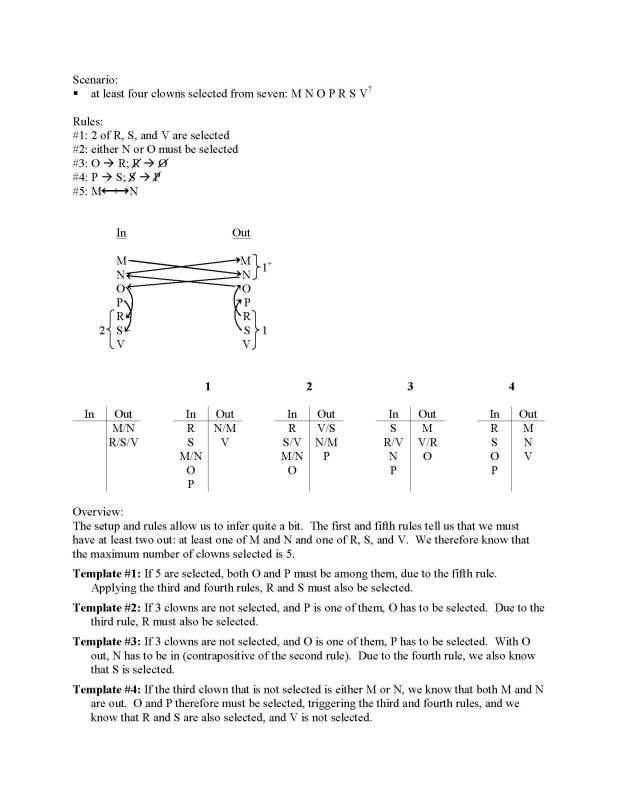 Manhattan Prep Lsat Forum Logic Challenge 15 The Circus Game