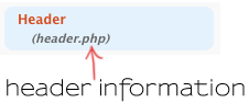 headerphp IT HELPDESK: HOW TO ADD RSS BUTTON IN FIREFOX ADDRESS BAR