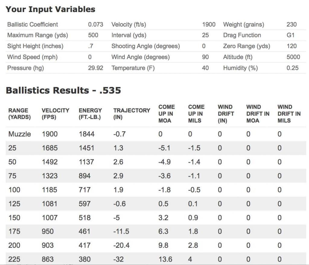 ballistics calculator The Muzzleloading Forum