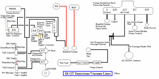Post all the Mustang 5.0 diagrams you have or can find - Forums at