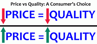 photo  Price-vs-Quality-Consumers-Choice_zps7fa5cb38.gif