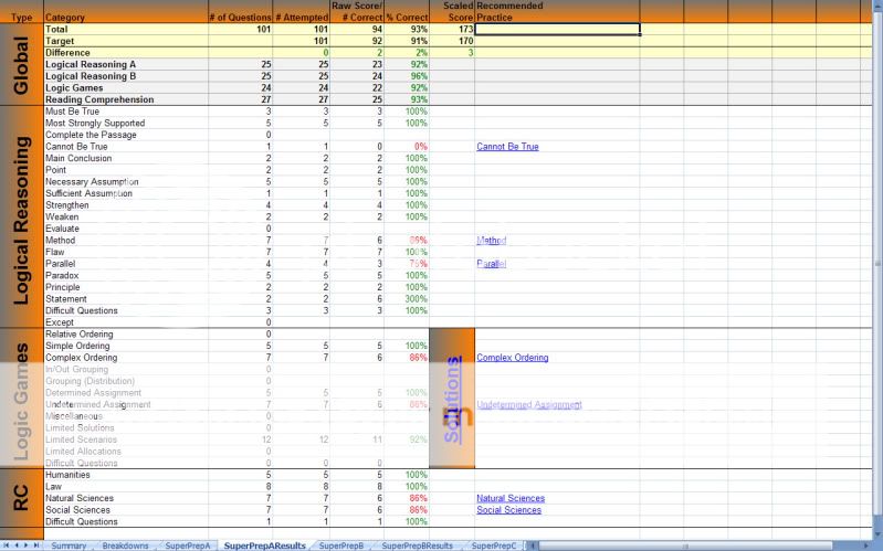 Test Tracking Spreadsheet Forum - Top Law Schools